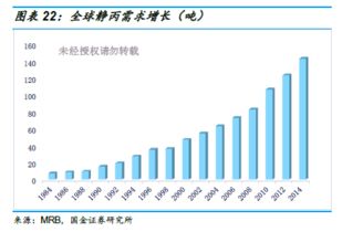 血制品行業(yè)深度 投資框架演變和未來(lái)趨勢(shì)分析