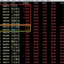 中經(jīng)商品交易所融通天下投資管理公司的投資管理實(shí)踐
