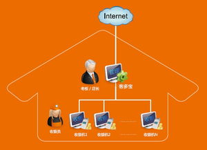 投資管理 構(gòu)建財(cái)富的基石與導(dǎo)航
