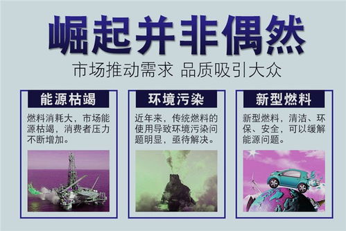新能源環保燃油技術中心 專業服務，放心可靠