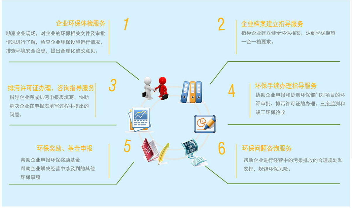東莞工業(yè)園區(qū)環(huán)保管家 一站式環(huán)保服務(wù)解決方案